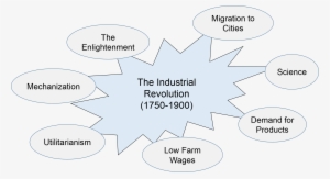 The Industrial Revolution Brought An Explosion Of Development - Industrial Revolution In Science