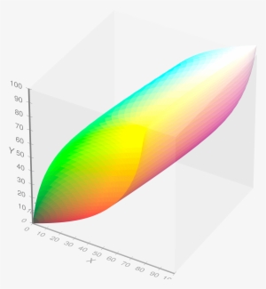 Visible Gamut Within Ciexyz Color Space D65 Whitepoint - Diagram