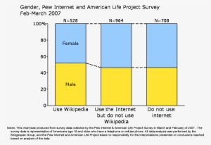 File - Gender - Portable Network Graphics