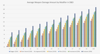 Weapon Damage Amount D&amp - Plot