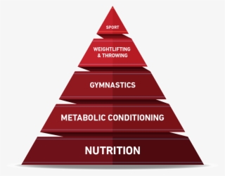 Crossfit Pyramid