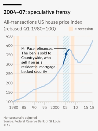 Us House Price Index - Diagram