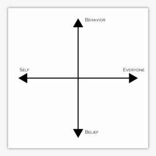 The X & Y Axis Represent Two Questions - Four Quadrant Chopper Operation