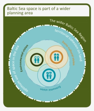 3 Baltseaplan Vision 2030 Bild01 - Circle