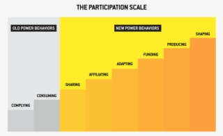 Picture1 - New Power Participation Scale