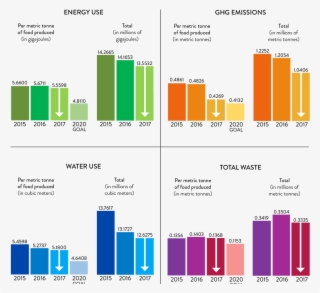 This Data Includes Parati Group, Which Was Not Included - Climate Change And Natural Resources
