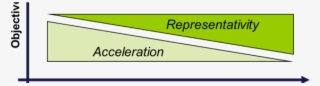 Test Design Objective To Validation Process Graph - Depilação