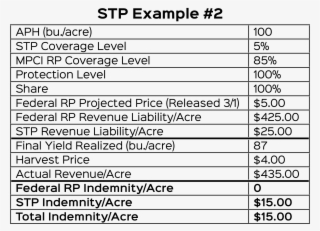 Stp Example - Number