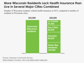 Wisconsin Png - Chart Uninsured Wisconsin
