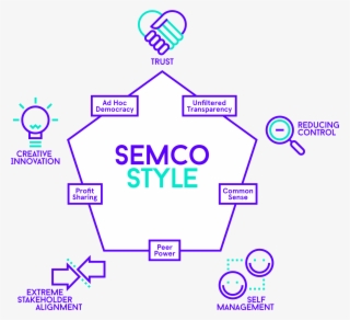 Emc Logo Png - Semco Innovation