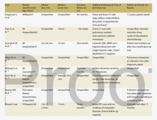 Clinical And Histopathologic Data From Reported Cases - Parallel