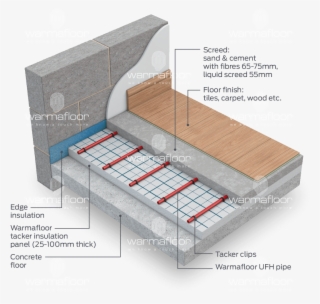 Underfloor Heating Cooling System For Solid Floor Screed - Lumber