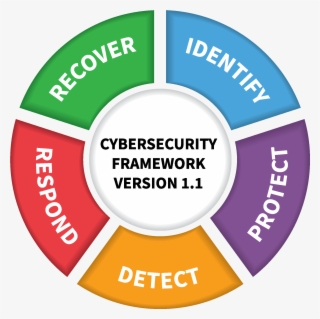 Nist Releases Version - Nist Cybersecurity Framework