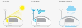 Residential Wind Turbine Transparent Background - Inside Eco Capsule