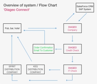 Flowchart - Diagram