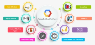 There Are Various Cloud Service Providers In The Market, - Big Data Google Cloud Platform