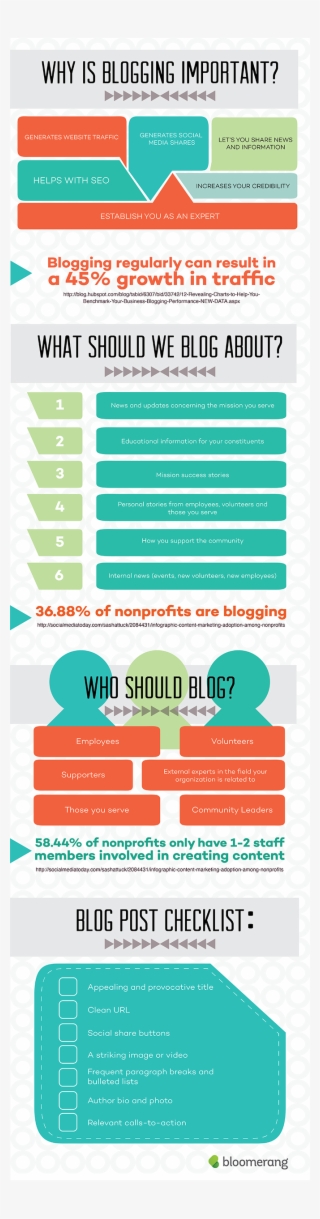 Why Is Blogging Important [infographic] - Importance Of Blogging Infographic
