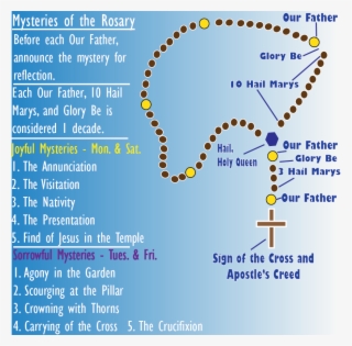 Hail Holy Queen Prayer - Catholic Rosary Mysteries