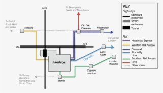Surface Access - Diagram