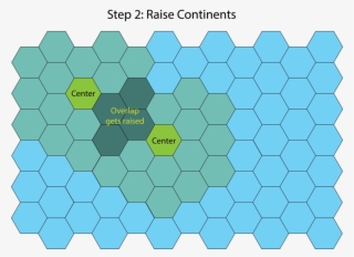 Step 2 - Circle
