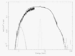 Èdeconvolved Pulse Averaged Spectrum Of Cen X - Diagram