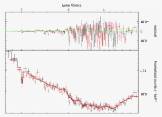 Spectra Extracted From Within The Cooling Radius Of - Plot
