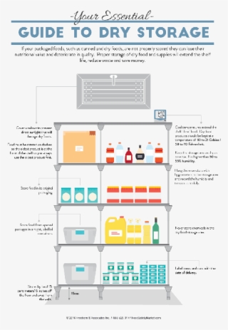 Food Safety Dry Storage