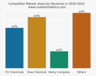 1,3,5 Trimethylbenzene Market Analysis 2013 2018 Report - Diagram