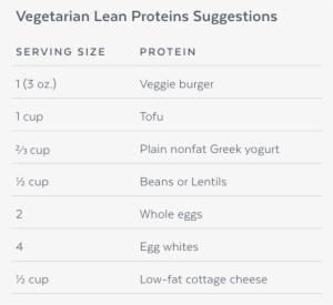 Use This List Of Lean Proteins And Their Recommended - Drawing