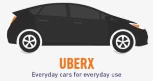 Sign Up Here - Uber