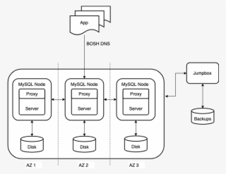 Highly Available Topology - Diagram